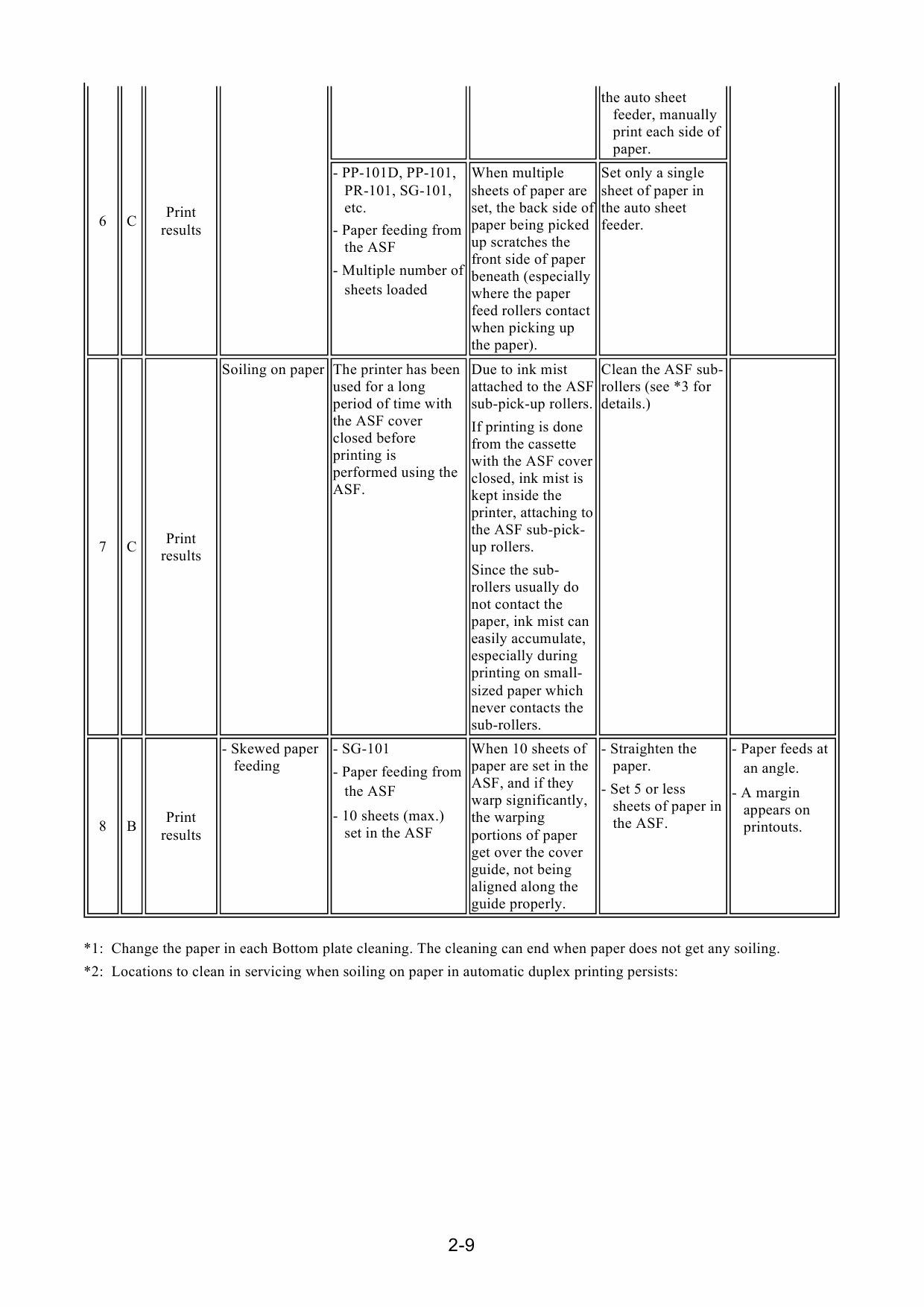 Canon PIXMA iP6600D Service Manual-5